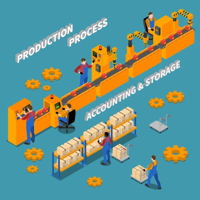 what is TIMWOOD with examples in lean manufacturing