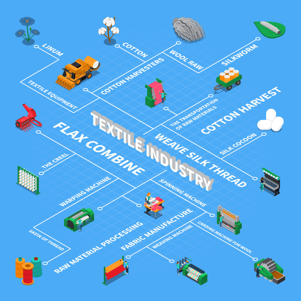 Value stream Mapping powerful lean manufacturing tool